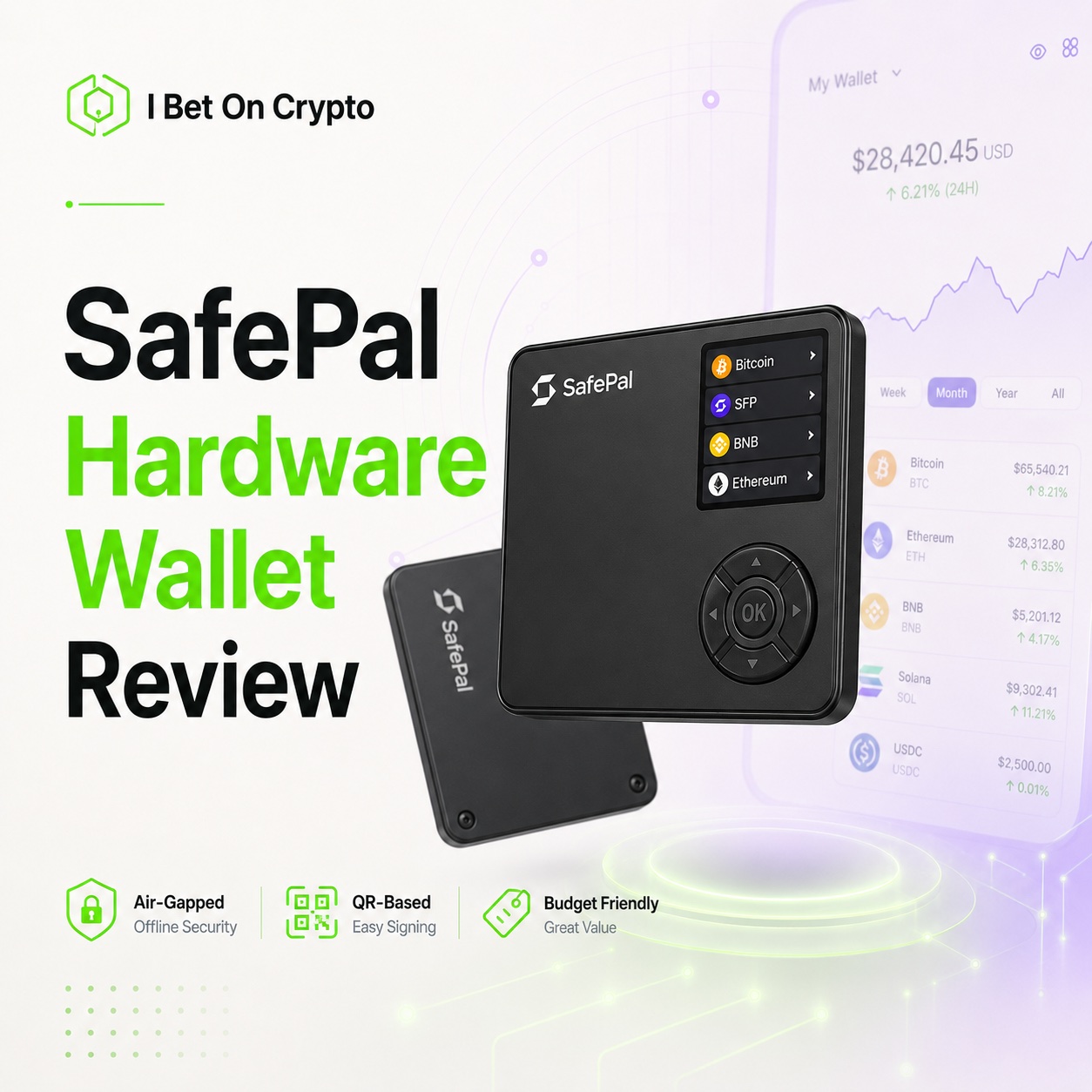 Safepal hardware wallet review